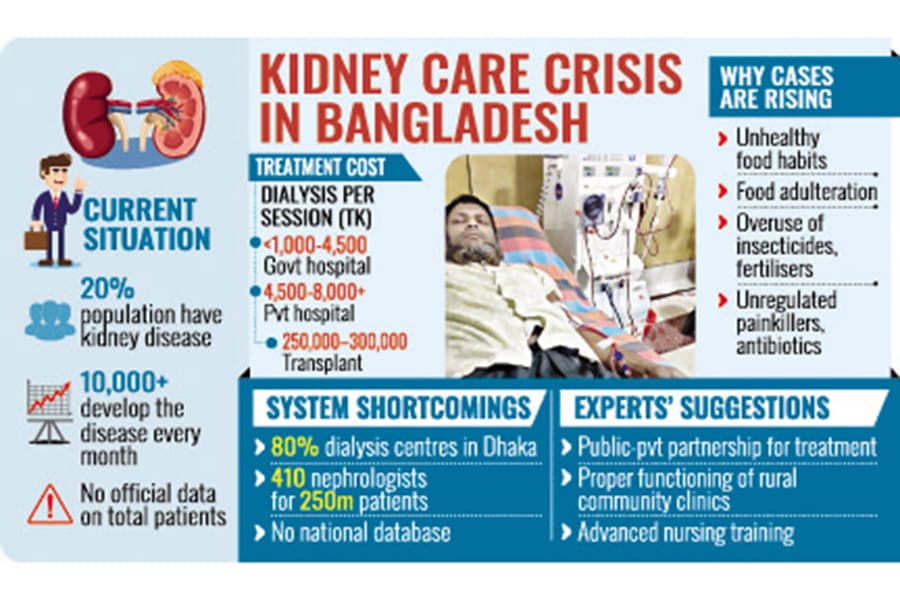 Patients caught between costly private care and poor govt service