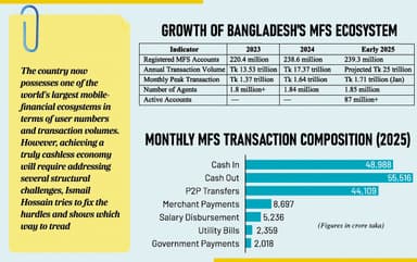 Bangladesh on cusp of transition to cashless economy