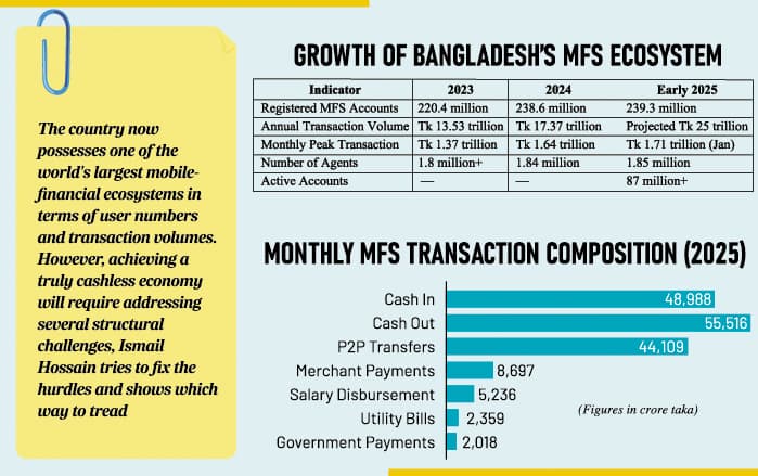Bangladesh on cusp of transition to cashless economy