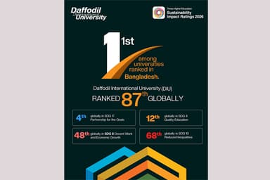 DIU emerges as Bangladesh's top university in THE Sustainability Impact Ratings 2026