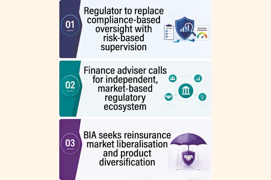 IDRA calls for mindset shift, structural reforms to revive insurance sector