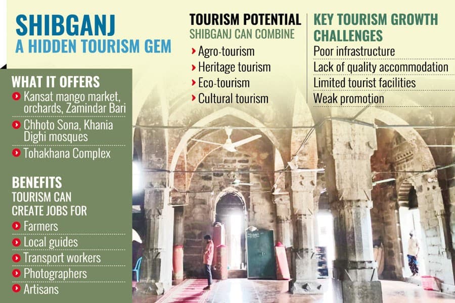 Infrastructure gaps hinder Shibganj's tourism growth