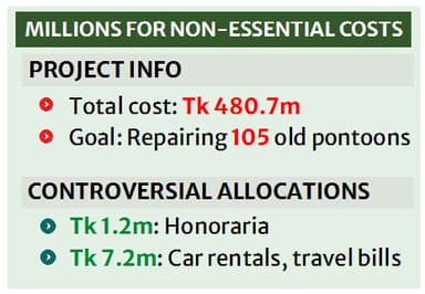 BIWTA defies austerity with lavish Tk 8.4m spending proposals